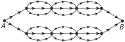Six ellipses are arranged length wise horizontally in 2 rows with 3 ellipses in each row. Two arrows pointing to the right diverge from a point labeled A on the left, passes through the center of the 2 sets of ellipses, and converge to a point labeled B on the right. The circumferences of the ellipses have arrowheads pointing in the clockwise direction above the center and in the counterclockwise direction below the center.